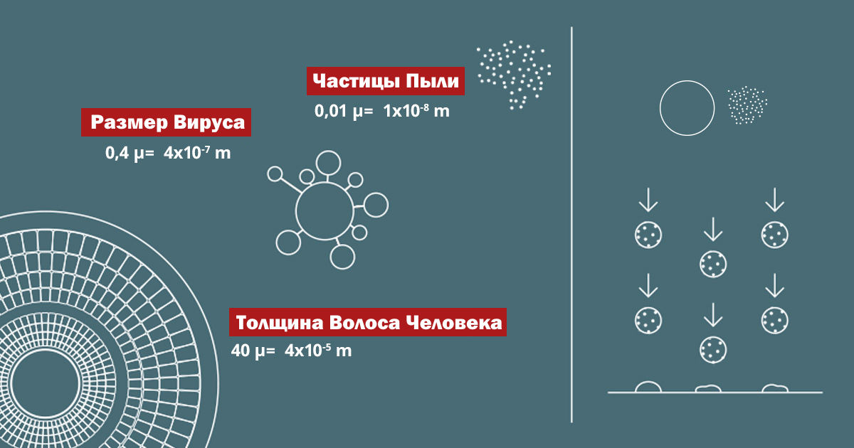 Инфографика Размеры пыли